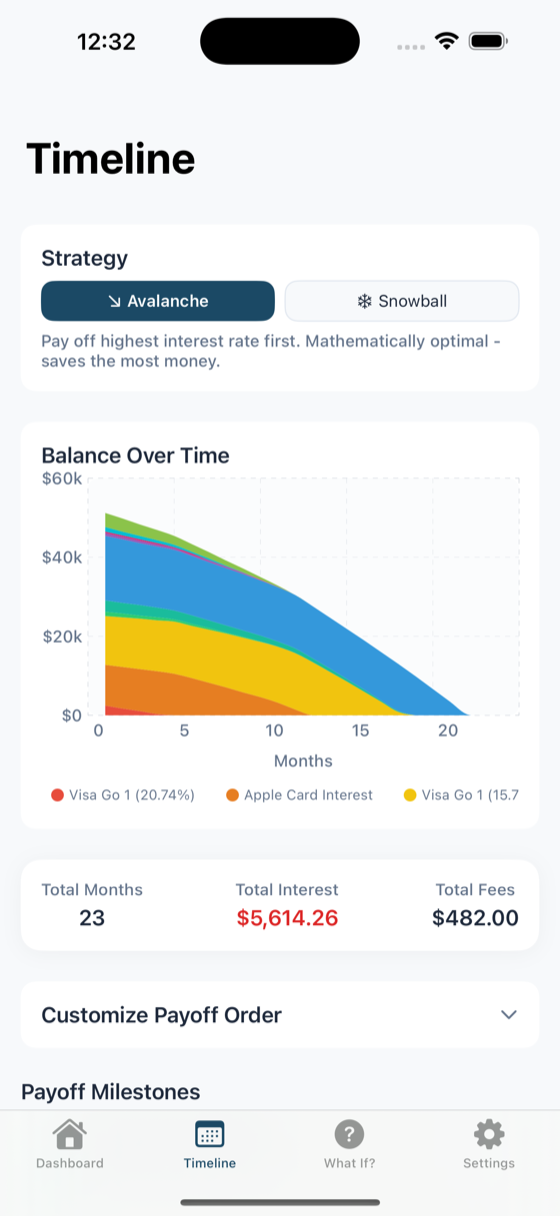 PayClear Timeline - Visualize your debt payoff journey